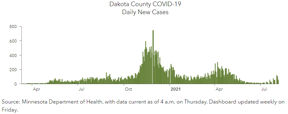 Aug 12 COVID data